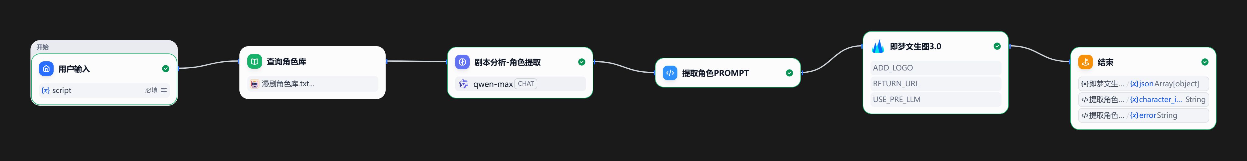 角色设计工作流