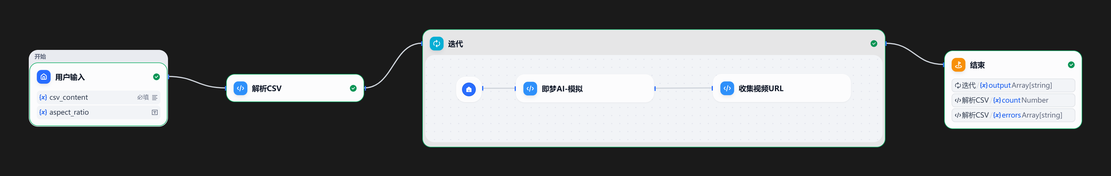 视频生成工作流